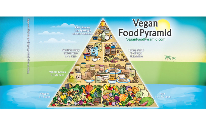 diventare vegani piramide alimentare - EFW
