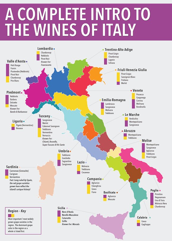 Mappa dei vini italiani - Enjoy Food & wine